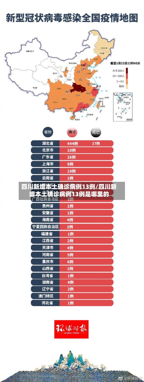 四川新增本土确诊病例13例/四川新增本土确诊病例13例是哪里的-第2张图片
