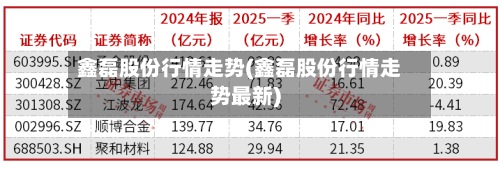 鑫磊股份行情走势(鑫磊股份行情走势最新)