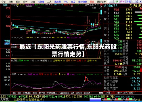 最近【东阳光药股票行情,东阳光药股票行情走势】-第2张图片