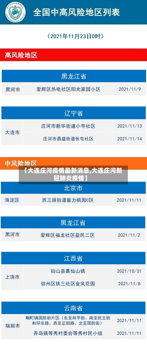 【大连庄河疫情最新消息,大连庄河新冠肺炎疫情】