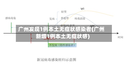 广州发现1例本土无症状感染者(广州新增1例本土无症状感)-第2张图片