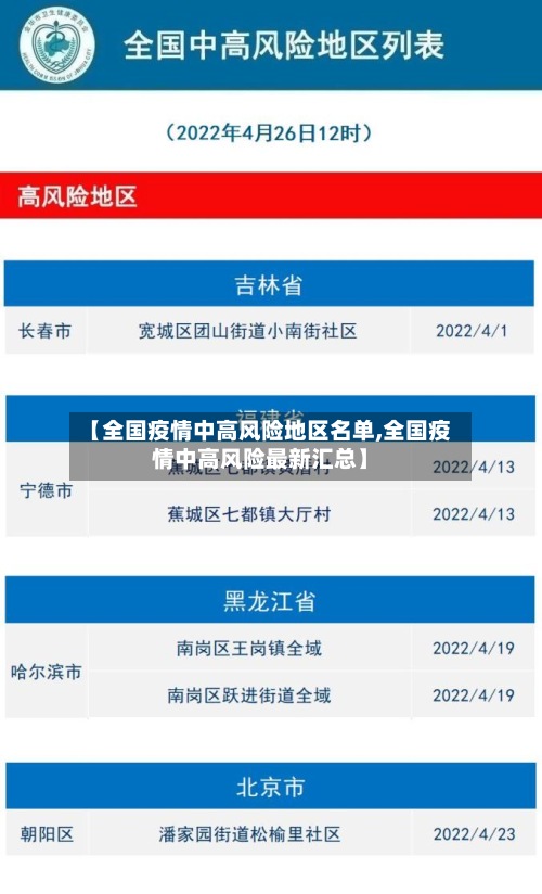【全国疫情中高风险地区名单,全国疫情中高风险最新汇总】