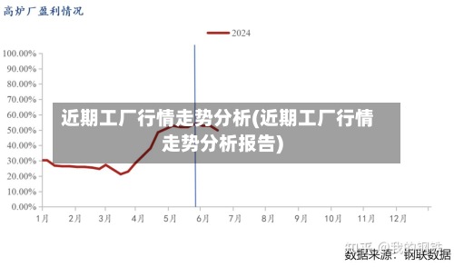 近期工厂行情走势分析(近期工厂行情走势分析报告)