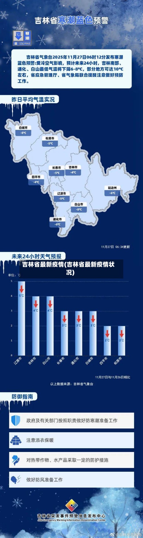 吉林省最新疫情(吉林省最新疫情状况)-第3张图片