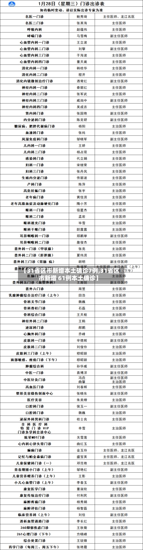 【31省区市新增本土确诊7例,31省区市新增 61例本土确诊】