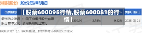 【股票600095行情,股票600081的行情】