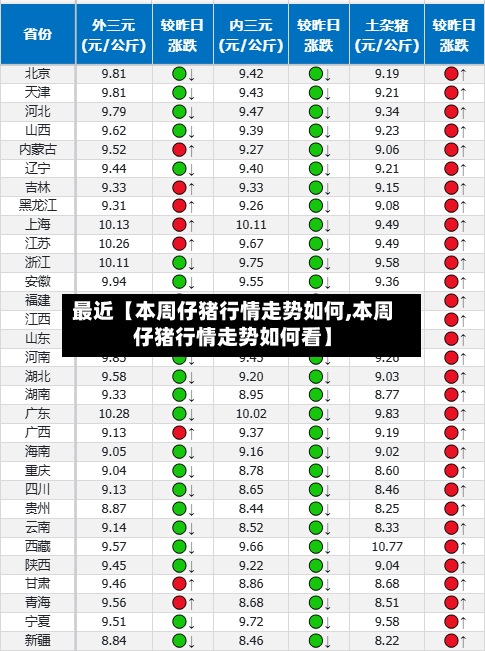 最近【本周仔猪行情走势如何,本周仔猪行情走势如何看】