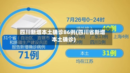 四川新增本土确诊86例(四川省新增本土确诊)
