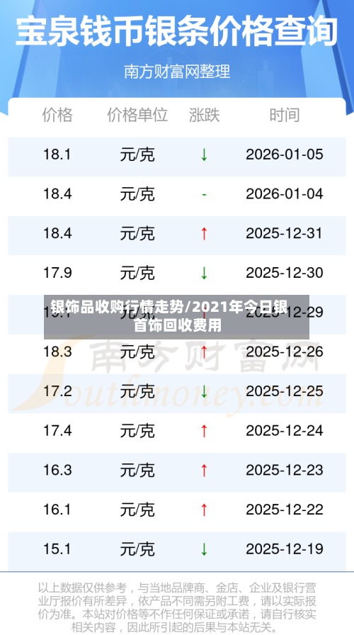 银饰品收购行情走势/2021年今日银首饰回收费用
