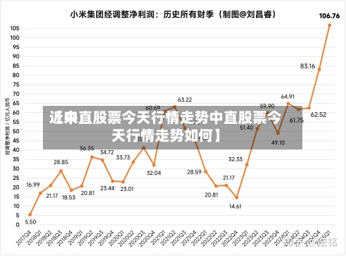 近来【中直股票今天行情走势中直股票今天行情走势如何】