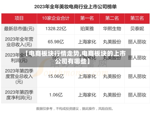 【电商板块行情走势,电商板块的上市公司有哪些】