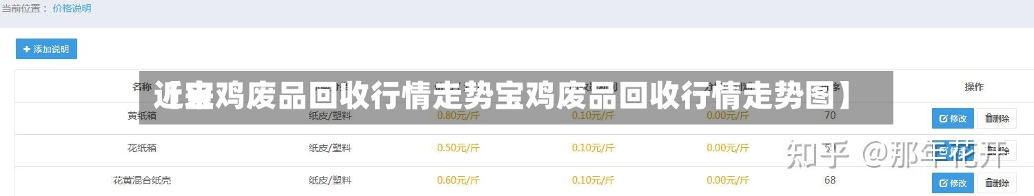 近来
【宝鸡废品回收行情走势宝鸡废品回收行情走势图】-第3张图片