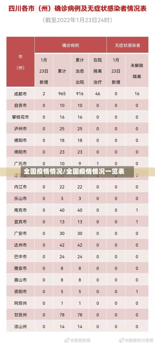 全国疫情情况/全国疫情情况一览表-第3张图片