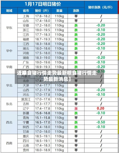 近来
【粮食猪行情走势最新粮食猪行情走势最新消息】