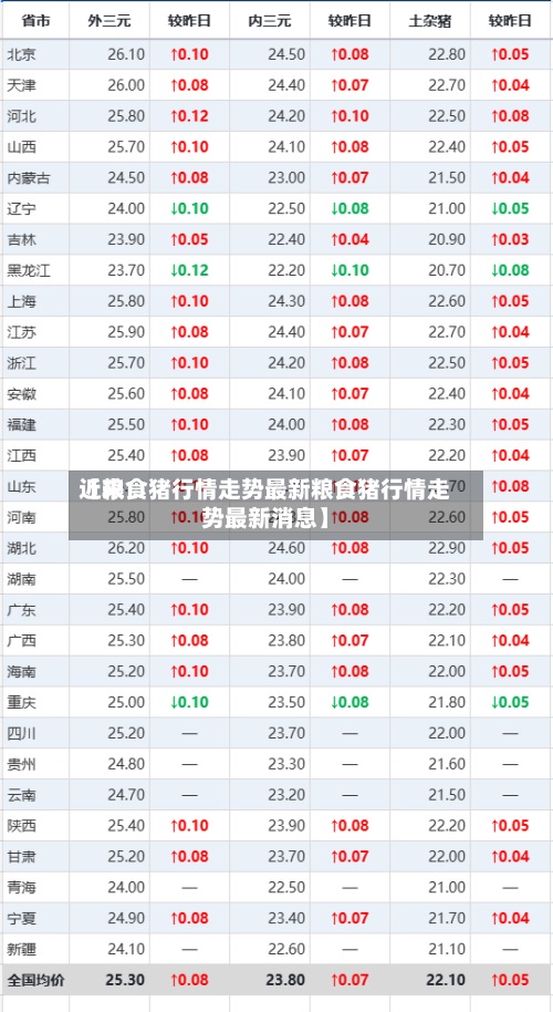 近来
【粮食猪行情走势最新粮食猪行情走势最新消息】-第3张图片