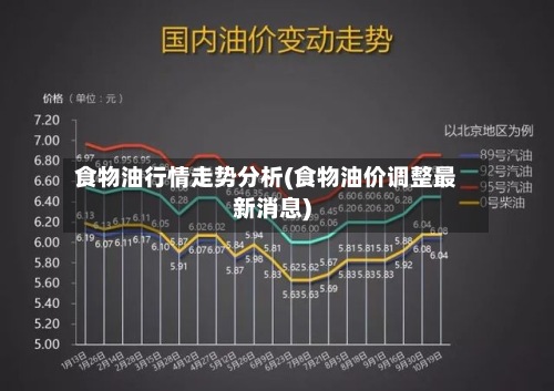 食物油行情走势分析(食物油价调整最新消息)-第2张图片