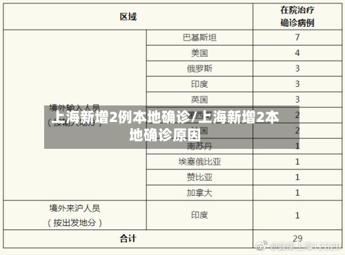 上海新增2例本地确诊/上海新增2本地确诊原因-第2张图片
