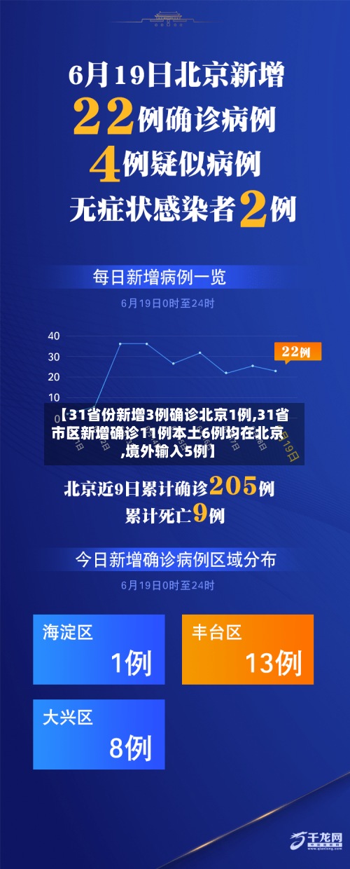【31省份新增3例确诊北京1例,31省市区新增确诊11例本土6例均在北京,境外输入5例】