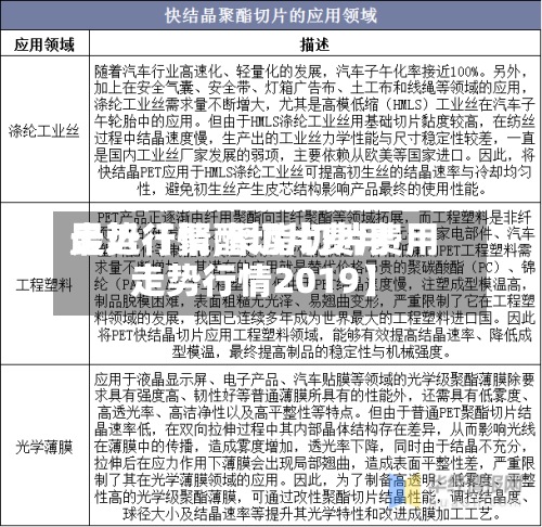 最近【聚酯切片费用走势行情,聚酯切片费用走势行情2019】