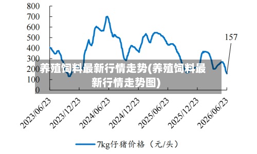 养殖饲料最新行情走势(养殖饲料最新行情走势图)-第3张图片