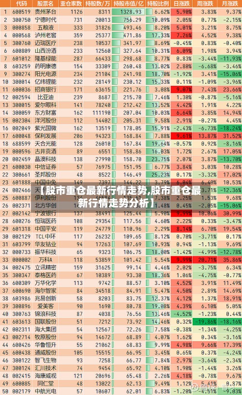 【股市重仓最新行情走势,股市重仓最新行情走势分析】