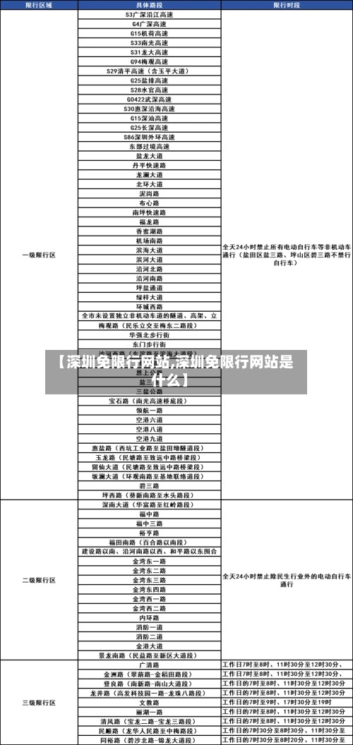 【深圳免限行网站,深圳免限行网站是什么】-第2张图片