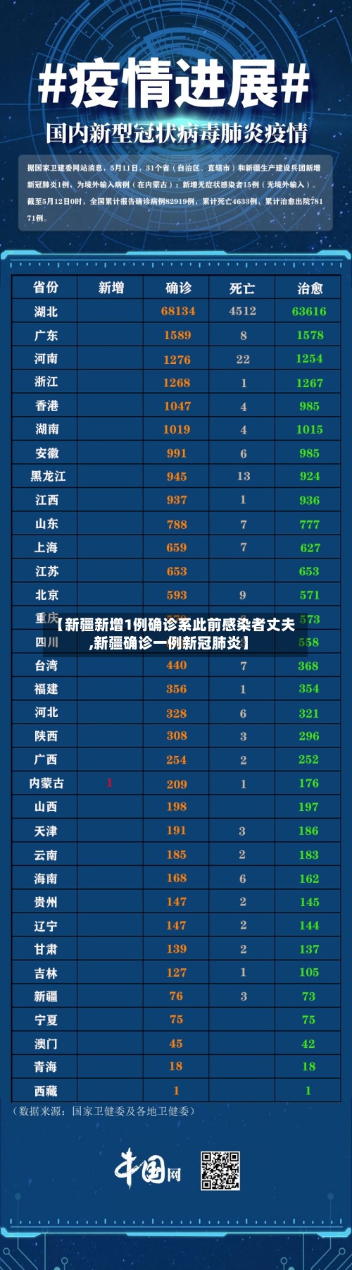 【新疆新增1例确诊系此前感染者丈夫,新疆确诊一例新冠肺炎】-第3张图片