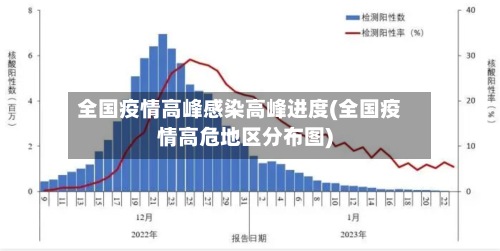 全国疫情高峰感染高峰进度(全国疫情高危地区分布图)-第2张图片