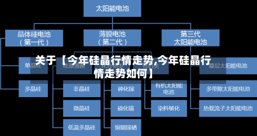 关于【今年硅晶行情走势,今年硅晶行情走势如何】