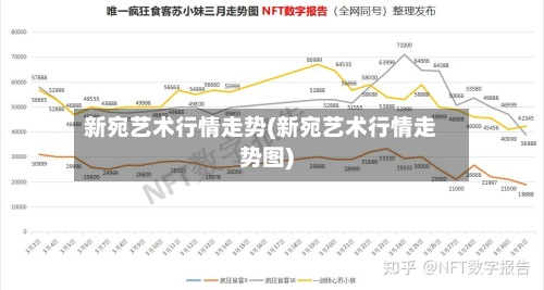 新宛艺术行情走势(新宛艺术行情走势图)-第2张图片