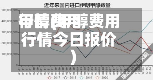 甲醇费用
行情(甲醇费用
行情今日报价)