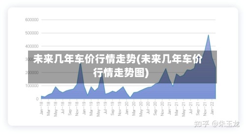 未来几年车价行情走势(未来几年车价行情走势图)-第2张图片