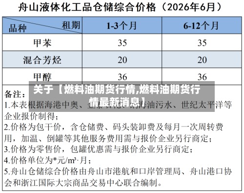关于【燃料油期货行情,燃料油期货行情最新消息】