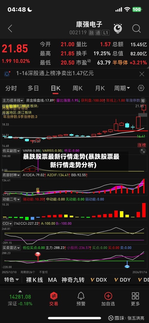 暴跌股票最新行情走势(暴跌股票最新行情走势分析)