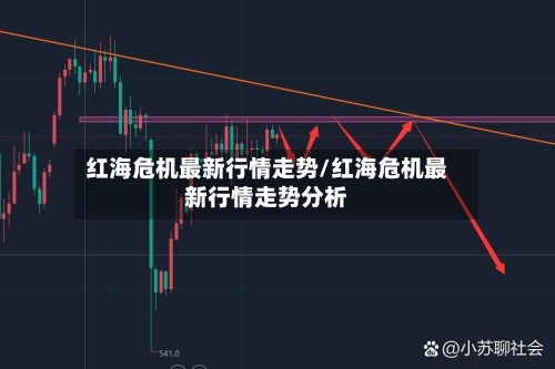 红海危机最新行情走势/红海危机最新行情走势分析-第2张图片