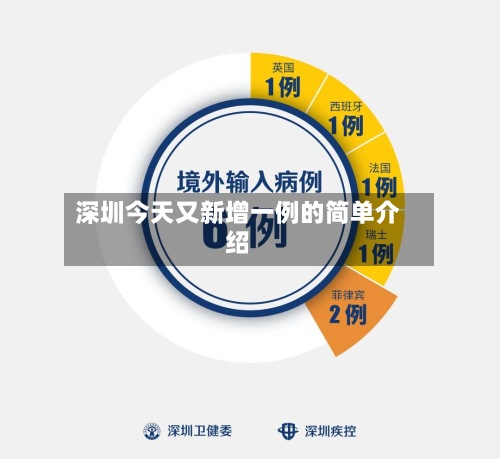 深圳今天又新增一例的简单介绍-第2张图片