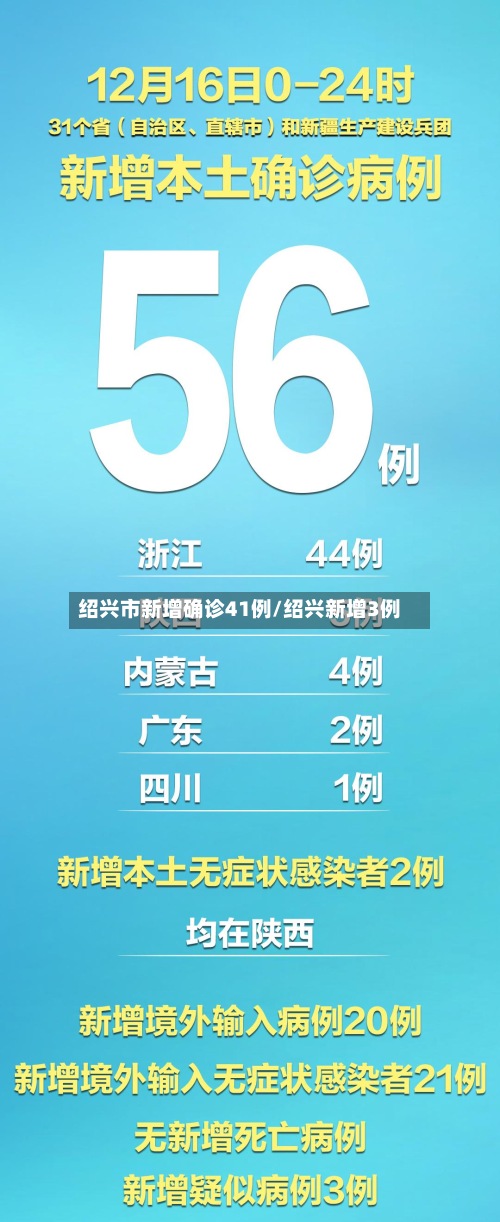 绍兴市新增确诊41例/绍兴新增3例-第3张图片
