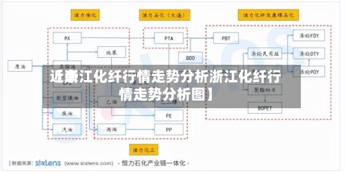 近来【浙江化纤行情走势分析浙江化纤行情走势分析图】