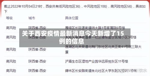 关于西安疫情最新消息今天新增了15例的信息-第3张图片