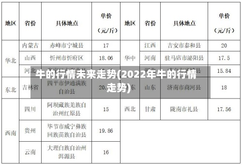 牛的行情未来走势(2022年牛的行情走势)