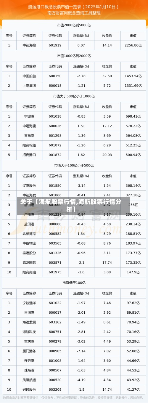 关于【海航股票行情,海航股票行情分析】-第3张图片