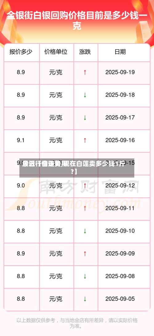 最近【白莲费用今日行情走势,现在白莲卖多少钱1斤?】-第3张图片