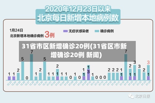 31省市区新增确诊20例(31省区市新增确诊20例 新闻)-第2张图片
