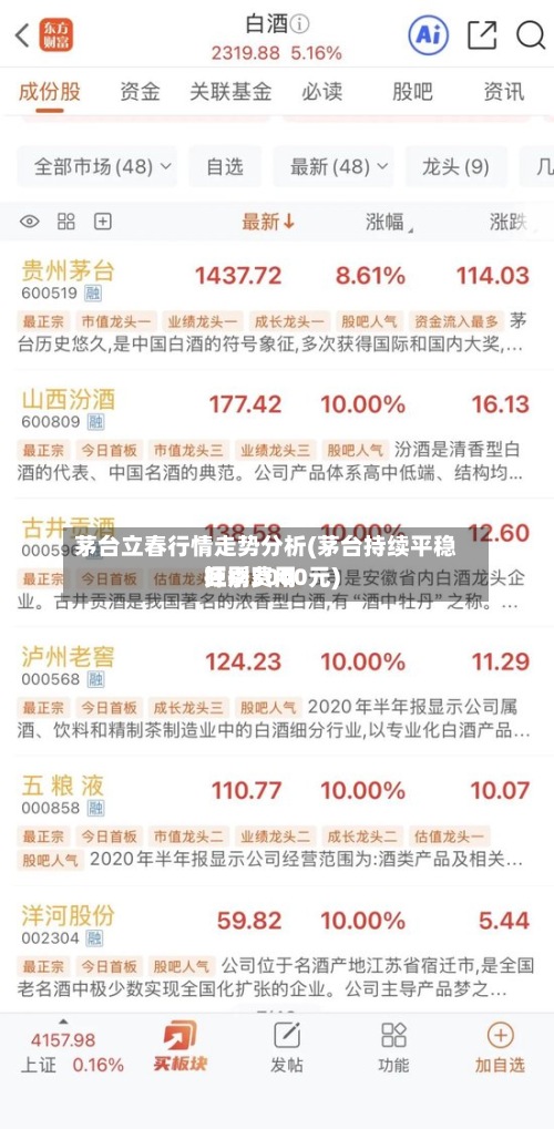 茅台立春行情走势分析(茅台持续平稳旺季费用
挥别3000元)-第2张图片