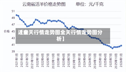 近来
【全天行情走势图全天行情走势图分析】-第2张图片