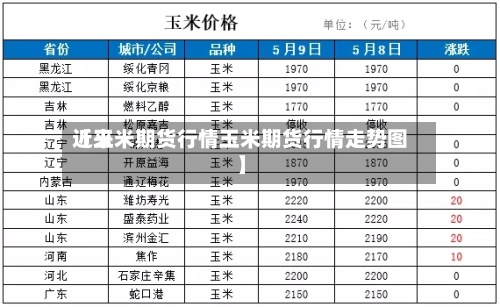 近来【玉米期货行情玉米期货行情走势图】-第2张图片