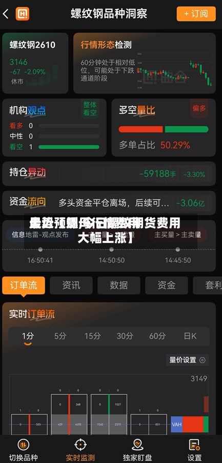 最近【螺母行情费用走势预测,今日螺纹期货费用大幅上涨】