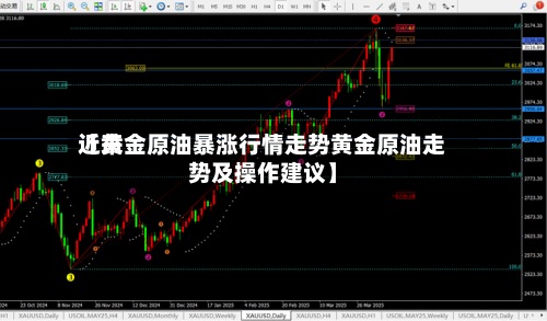 近来
【黄金原油暴涨行情走势黄金原油走势及操作建议】-第2张图片