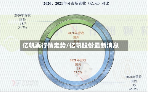 亿帆票行情走势/亿帆股份最新消息