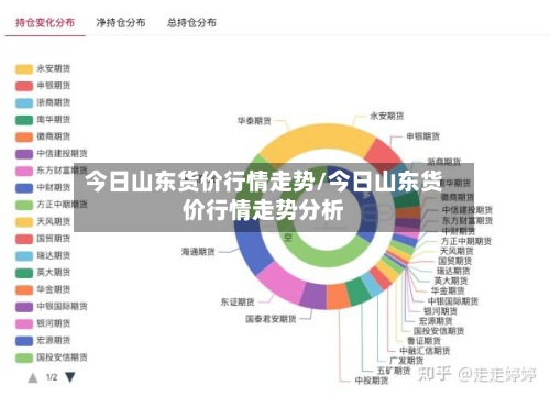 今日山东货价行情走势/今日山东货价行情走势分析-第2张图片
